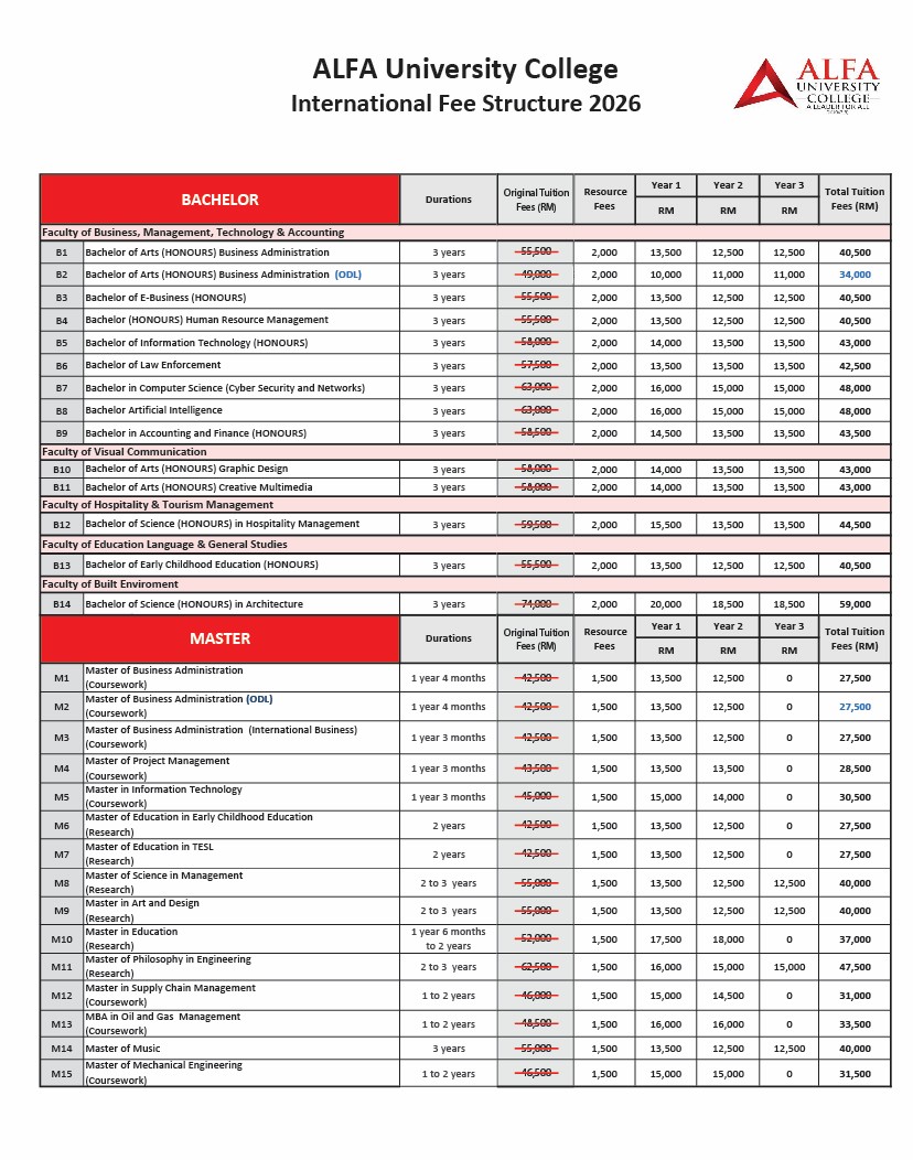 Bachelor and Master fees table