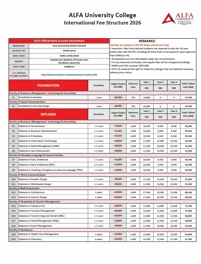 Foundation and Diploma fees table