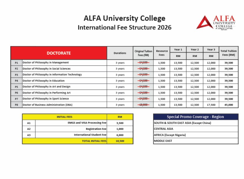 PhD fees table